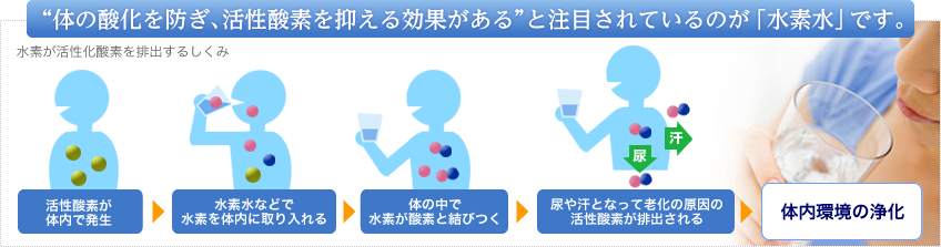 水素水の効果